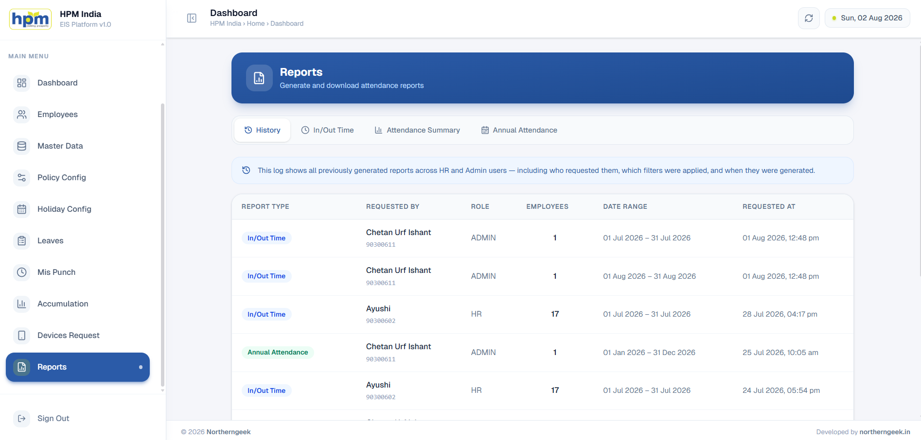 HR reports dashboard in Northern Geek HRIS